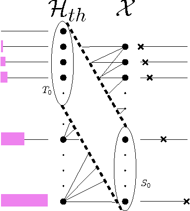 Figure 2 for Mixing Complexity and its Applications to Neural Networks