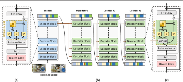 Figure 1 for ASFormer: Transformer for Action Segmentation