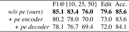 Figure 2 for ASFormer: Transformer for Action Segmentation