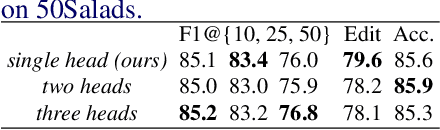 Figure 3 for ASFormer: Transformer for Action Segmentation