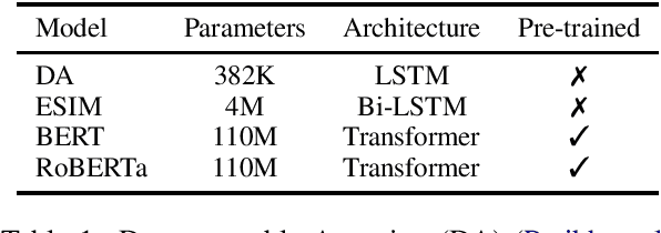 Figure 1 for Calibration of Pre-trained Transformers