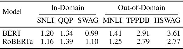 Figure 4 for Calibration of Pre-trained Transformers