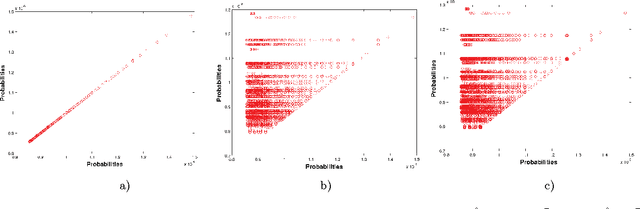 Figure 1 for A probabilistic evolutionary optimization approach to compute quasiparticle braids
