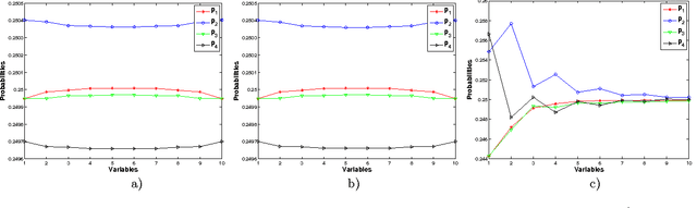 Figure 3 for A probabilistic evolutionary optimization approach to compute quasiparticle braids