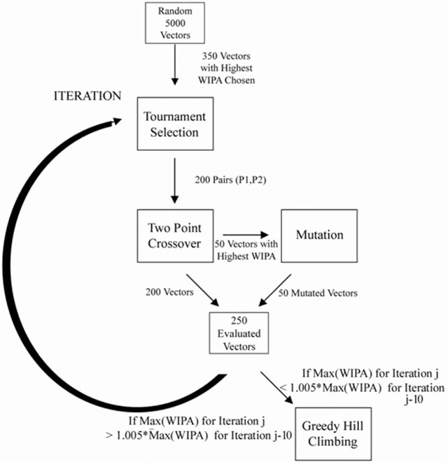 Figure 4 for Tailored RF pulse optimization for magnetization inversion at ultra high field