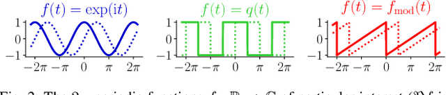 Figure 2 for Asymmetric compressive learning guarantees with applications to quantized sketches