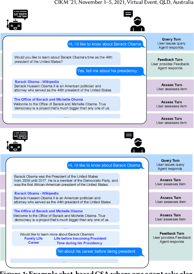 Figure 1 for Analysing Mixed Initiatives and Search Strategies during Conversational Search