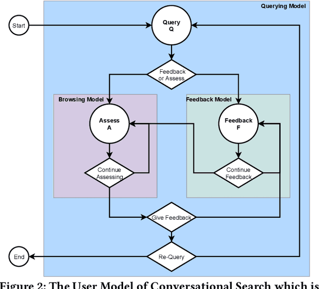 Figure 3 for Analysing Mixed Initiatives and Search Strategies during Conversational Search
