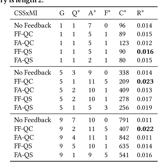 Figure 2 for Analysing Mixed Initiatives and Search Strategies during Conversational Search