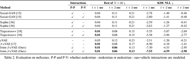 Figure 4 for Euro-PVI: Pedestrian Vehicle Interactions in Dense Urban Centers