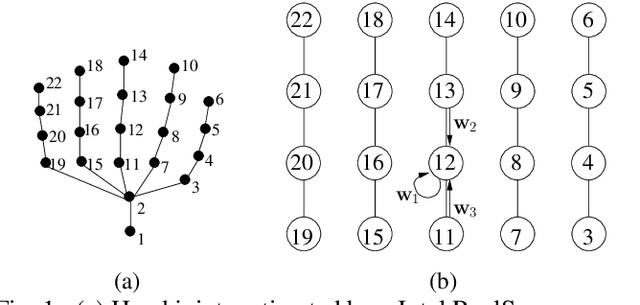 Figure 1 for Skeleton-Based Hand Gesture Recognition by Learning SPD Matrices with Neural Networks
