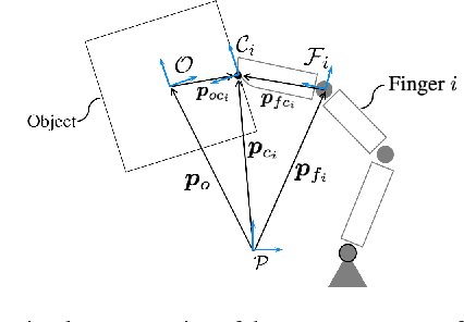 Figure 1 for Robust Object Manipulation for Tactile-based Blind Grasping