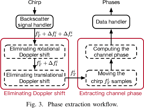 Figure 3 for RF Backscatter-based State Estimation for Micro Aerial Vehicles