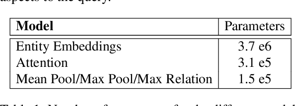 Figure 2 for Generalizing to Unseen Entities and Entity Pairs with Row-less Universal Schema