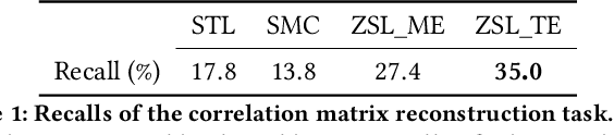 Figure 2 for Zero-Shot Heterogeneous Transfer Learning from Recommender Systems to Cold-Start Search Retrieval