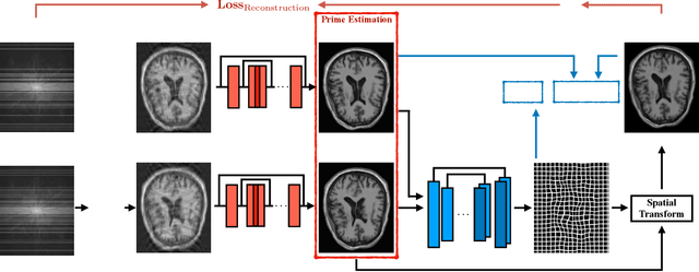 Figure 1 for Deep Image Reconstruction using Unregistered Measurements without Groundtruth