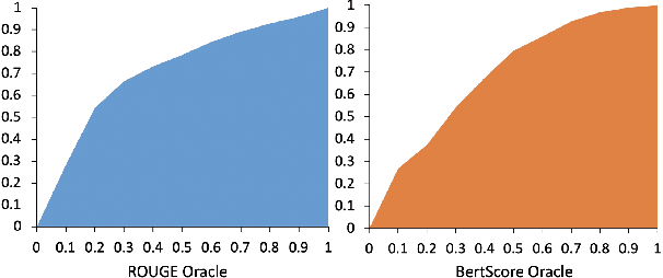 Figure 3 for Conditional Neural Generation using Sub-Aspect Functions for Extractive News Summarization