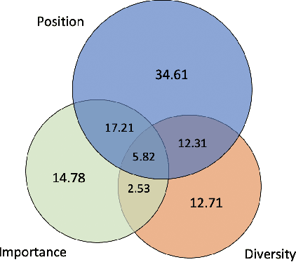 Figure 4 for Conditional Neural Generation using Sub-Aspect Functions for Extractive News Summarization