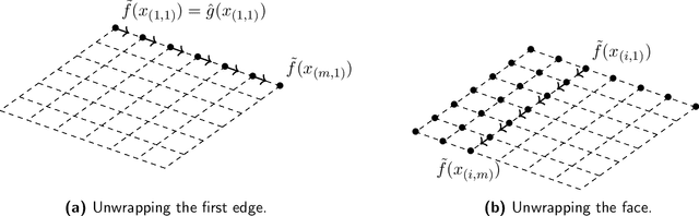 Figure 1 for Denoising modulo samples: k-NN regression and tightness of SDP relaxation