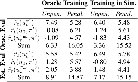 Figure 4 for Estimating and Penalizing Induced Preference Shifts in Recommender Systems