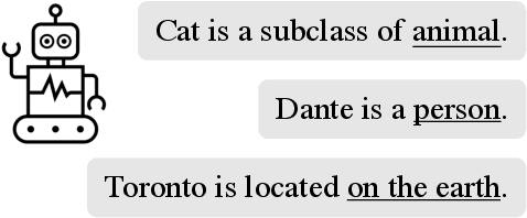 Figure 1 for Can Language Models Be Specific? How?