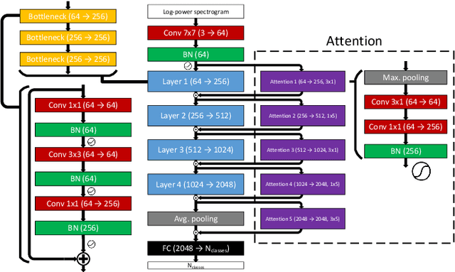 Figure 1 for ESResNet: Environmental Sound Classification Based on Visual Domain Models