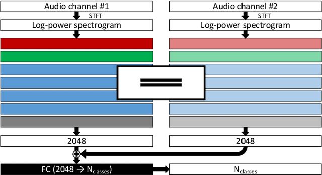 Figure 3 for ESResNet: Environmental Sound Classification Based on Visual Domain Models