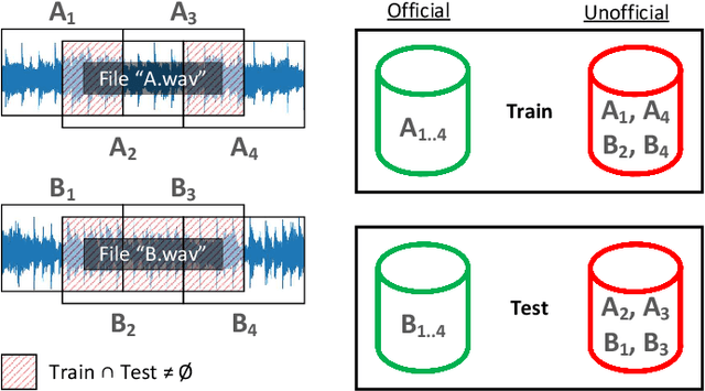 Figure 4 for ESResNet: Environmental Sound Classification Based on Visual Domain Models