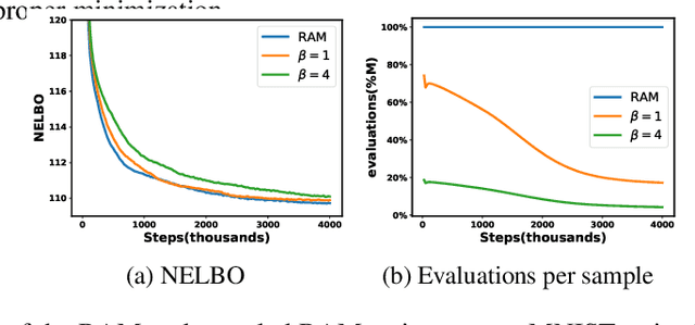 Figure 3 for Improved Gradient-Based Optimization Over Discrete Distributions