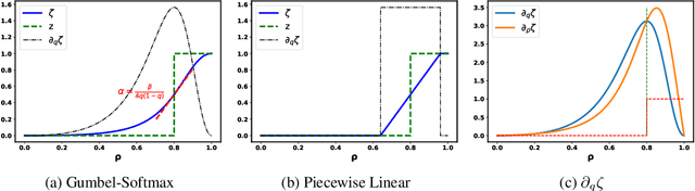 Figure 1 for Improved Gradient-Based Optimization Over Discrete Distributions