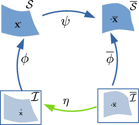 Figure 1 for A Closed-Form Solution to Local Non-Rigid Structure-from-Motion