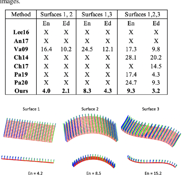Figure 2 for A Closed-Form Solution to Local Non-Rigid Structure-from-Motion