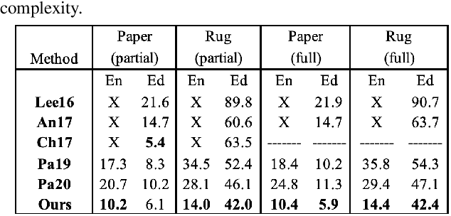 Figure 4 for A Closed-Form Solution to Local Non-Rigid Structure-from-Motion