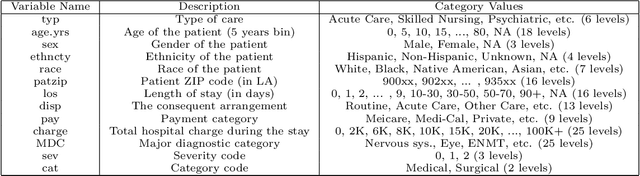 Figure 4 for Perturbed Gibbs Samplers for Synthetic Data Release