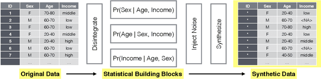 Figure 2 for Perturbed Gibbs Samplers for Synthetic Data Release