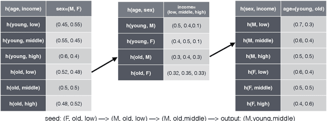 Figure 3 for Perturbed Gibbs Samplers for Synthetic Data Release