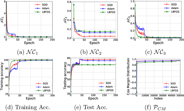 Figure 3 for On the Optimization Landscape of Neural Collapse under MSE Loss: Global Optimality with Unconstrained Features