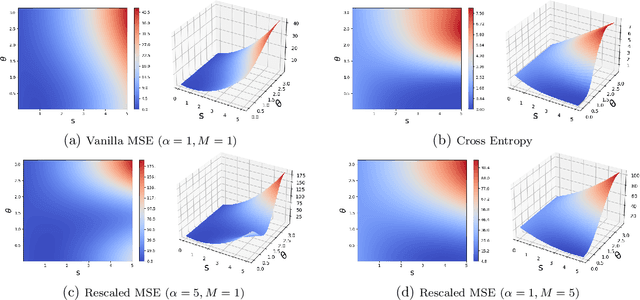 Figure 2 for On the Optimization Landscape of Neural Collapse under MSE Loss: Global Optimality with Unconstrained Features