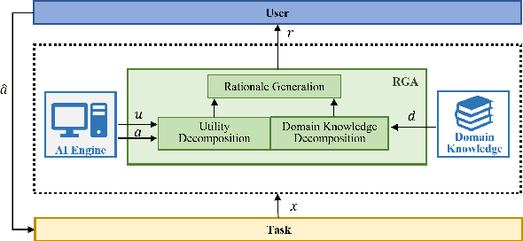 Figure 1 for Leveraging Rationales to Improve Human Task Performance