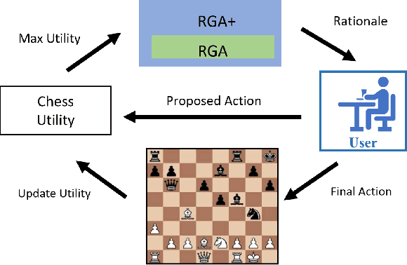 Figure 3 for Leveraging Rationales to Improve Human Task Performance