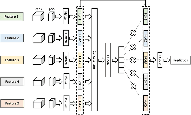 Figure 1 for Optimized Gated Deep Learning Architectures for Sensor Fusion