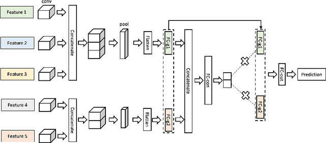 Figure 2 for Optimized Gated Deep Learning Architectures for Sensor Fusion