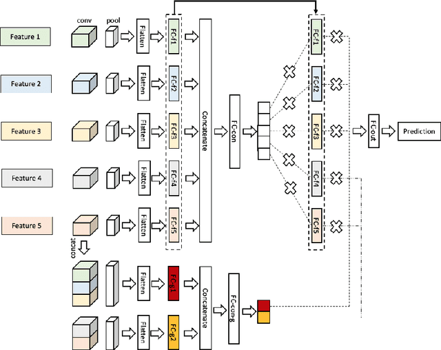 Figure 3 for Optimized Gated Deep Learning Architectures for Sensor Fusion