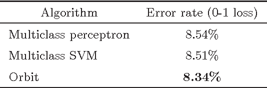 Figure 1 for Risk Minimization in Structured Prediction using Orbit Loss