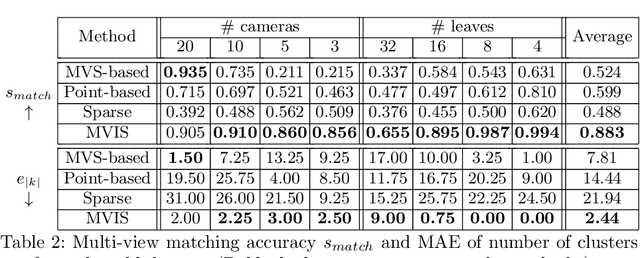 Figure 2 for Descriptor-Free Multi-View Region Matching for Instance-Wise 3D Reconstruction
