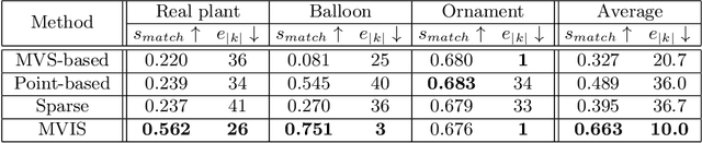 Figure 4 for Descriptor-Free Multi-View Region Matching for Instance-Wise 3D Reconstruction