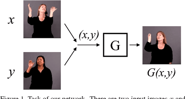 Figure 1 for Generating a Fusion Image: One's Identity and Another's Shape