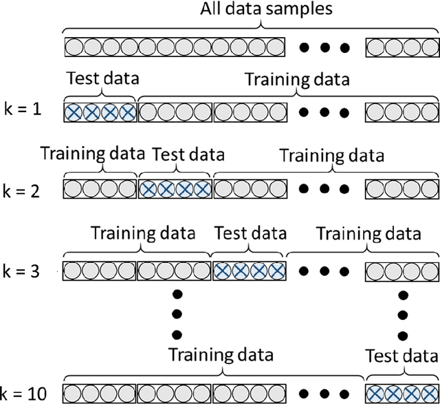Figure 1 for An automated machine learning-genetic algorithm (AutoML-GA) approach for efficient simulation-driven engine design optimization