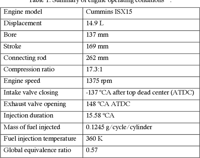 Figure 2 for An automated machine learning-genetic algorithm (AutoML-GA) approach for efficient simulation-driven engine design optimization