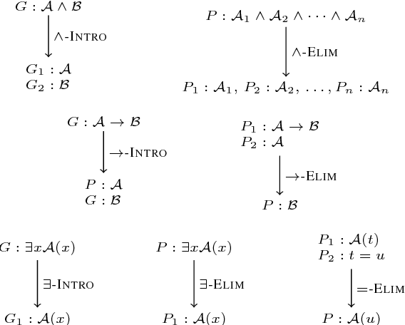 Figure 3 for Determining Semantic Textual Similarity using Natural Deduction Proofs